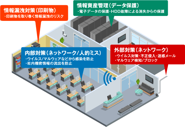 オフィス内のセキュリティ対策イメージ