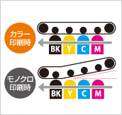 中間転写ベルト離間機能