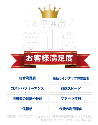 4年連続 お客様満足度第1位