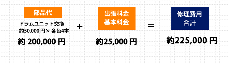 部品代＋出張料金＋基本料金＝約225,000円