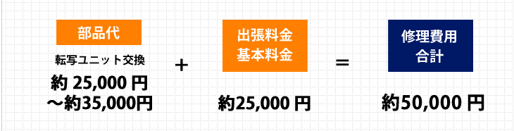 部品代＋出張料金＋基本料金＝約50,000円