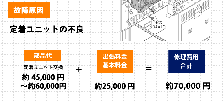 部品代＋出張料金＋基本料金＝約70,000円