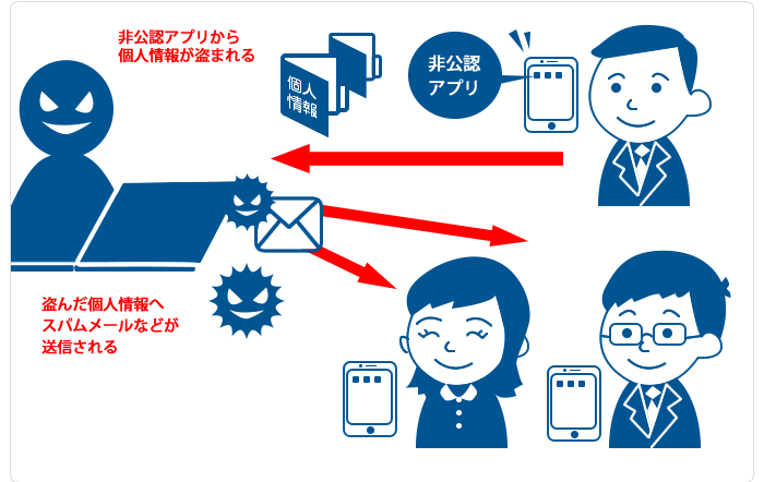 悪意のあるアプリのイメージ