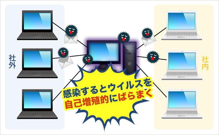 マスメール型ウイルスのイメージ