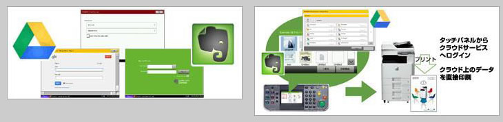 クラウド上のデータ印刷イメージ