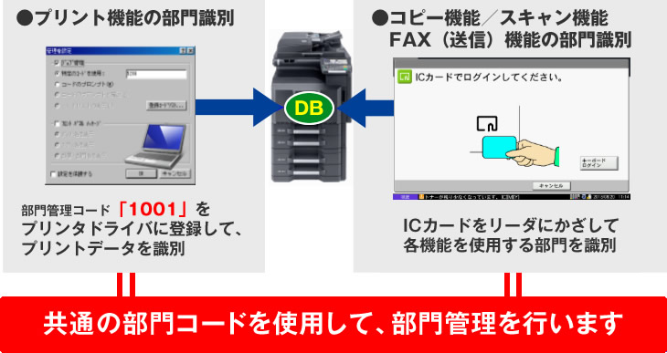 コピー機の部門管理方法