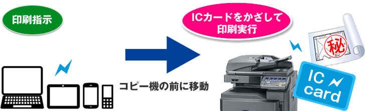 プライベートプリントとは