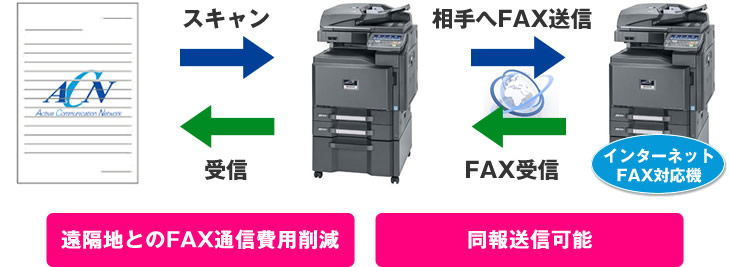 複合機のfax機能 コピー機 複合機のリース Acnコピー機