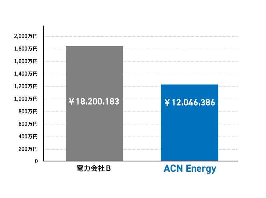 ホテル（宿泊施設）様